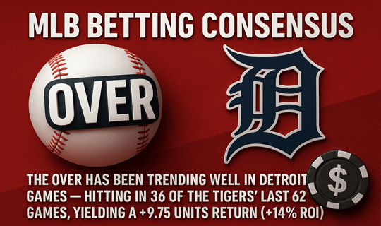 MLB Betting Consensus Detroit Tigers vs Minnesota Twins | Top Stories by Handicapper911.com