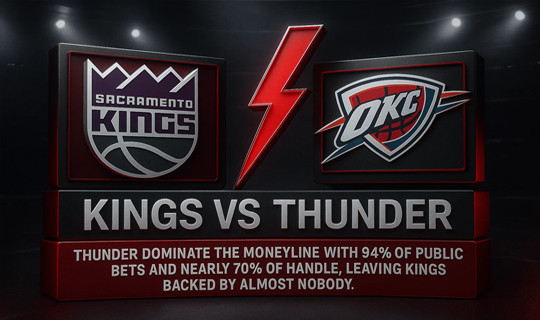 NBA Betting Preview Sacramento Kings vs OKC Thunder | Top Stories by Handicapper911.com